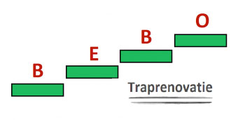 Traprenovatie nieuwegein Traprenovatie nieuwegein