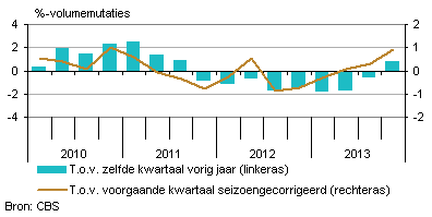 Conjunctuurbeeld niet veranderd