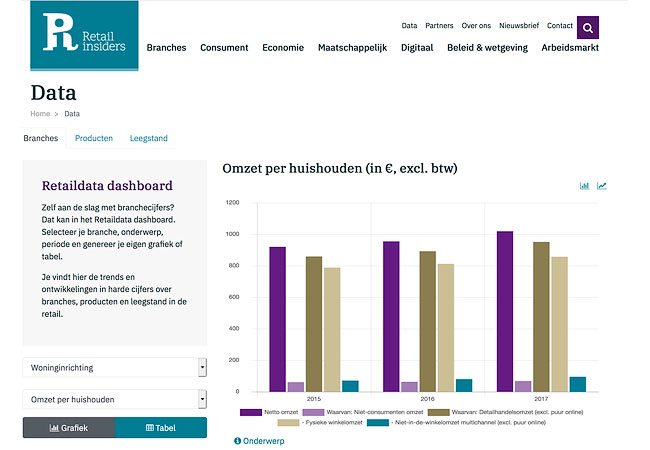 Retail Insiders deelt kennis