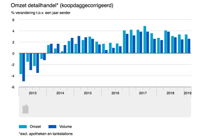 Woninginrichting 1e kwartaal top