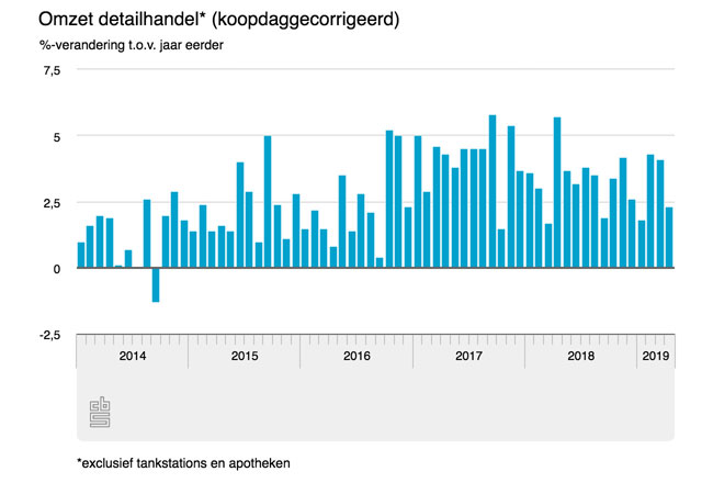 Woninginrichting april weer prima!