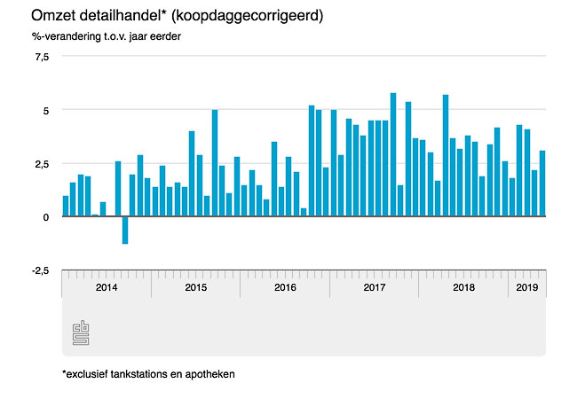 Woninginrichting mei super!