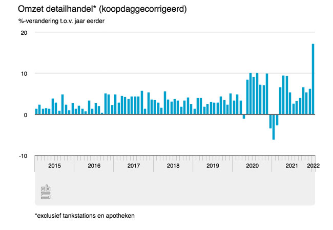 Interieurretail januari top