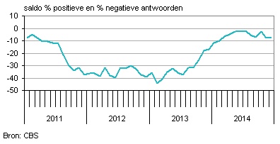 Consumentenvertrouwen december