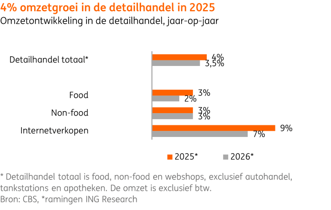 Groei discounters
