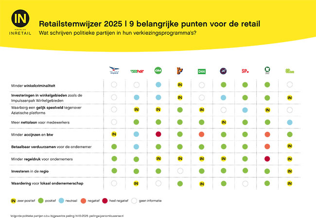 Retailstemwijzer 2025 Nederland