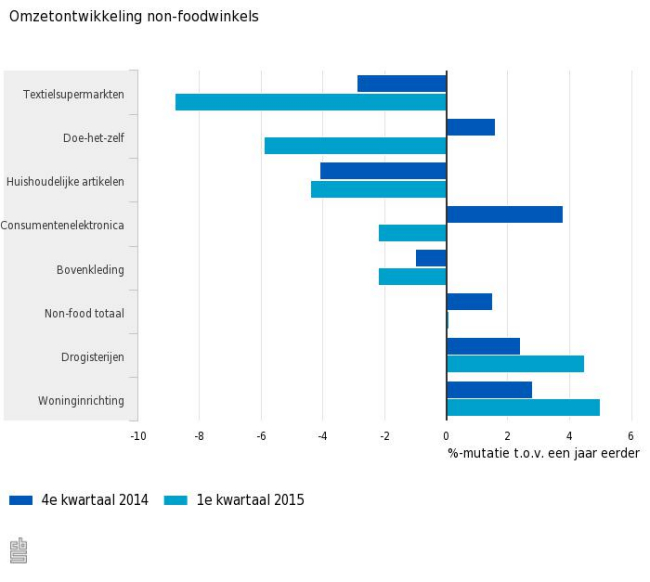 NL-woninginrichting plust flink!