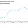 Meer vertrouwen en besteding consumenten