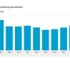 Retailomzet december +2,7%