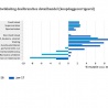 Detailhandel januari + 5%