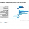 Detailhandel februari + 4%