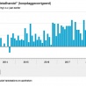 Retailomzet 2018 +3%