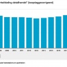 Retailomzet 2018 +3%