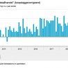 Opnieuw groei retailomzet 