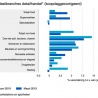 Retail blijft groeien