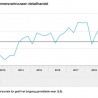 Woninginrichting 1e kwartaal top