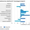 Woninginrichting april weer prima!