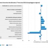 Interieuromzet Q2 weer uitstekend