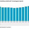 Woonretail 2019 groeiwinnaar