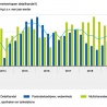 Interieuromzet Q4 opnieuw prima