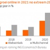 Omzetkrimp non-food in 2021