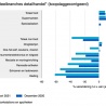 Bloedbad bij non-food retail