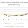 Belgische productie onder druk