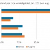 De paradox van winkelleegstand