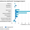 Interieurretail oktober positief