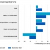 Interieurretail oktober positief