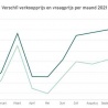 Woningmarkt heeft het zwaar