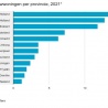 69.000 Woningen in 2021