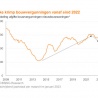 Geen groei detailhandel tot 2024