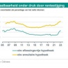 Matige vooruitzichten woningmarkt