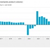 Krimp economie