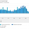 Halvering verkoop nieuwbouwwoningen