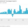 Lager volume detailhandel