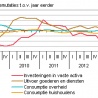 Groei economie 4e kwartaal 2013