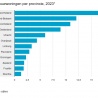 Minder nieuwbouwwoningen in 2023