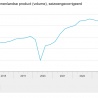 Groei economie 4e kwartaal