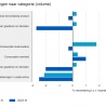 Groei economie 4e kwartaal