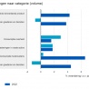 Economie groeit minimaal in 2023