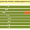 Stijging online verkoop meubelen