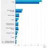 Stijging inflatie april 2025