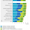 Personeelstekort blijft uitdaging