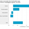 Stijging inflatie en consumptie