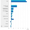 Stijging inflatie en consumptie