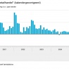 Groei detailhandel in juni