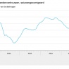Verbetering consumentenvertrouwen