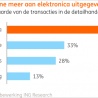 Minder winkels, meer online verkoop